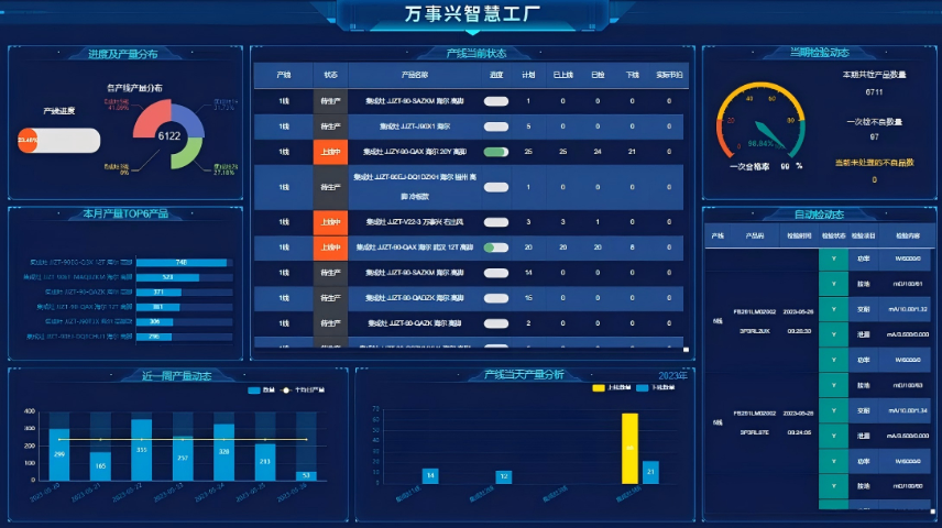鄞州區易智造MES管理系統開發,MES管理系統