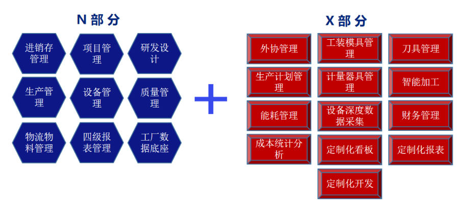 寧海注塑MES管理系統(tǒng)軟件,MES管理系統(tǒng)