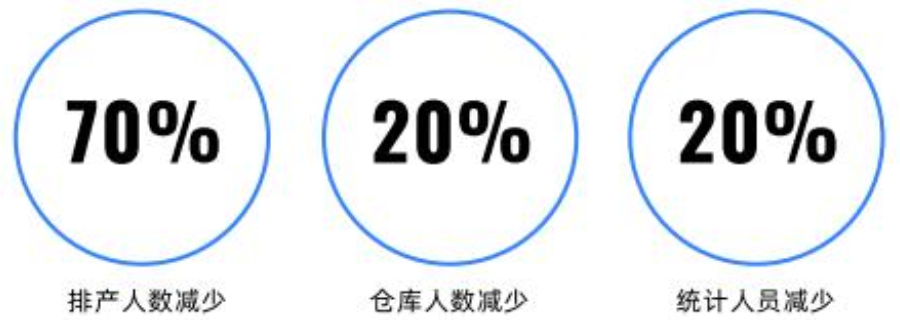 慈溪注塑MES管理系統(tǒng)定制