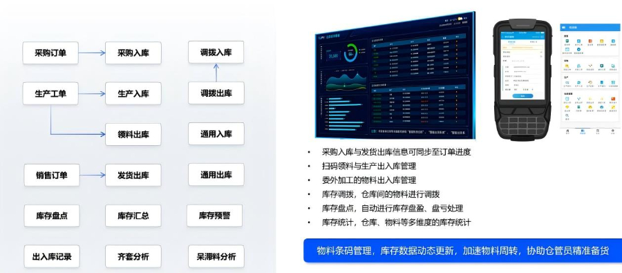 全渠道ERP系统客户案例集 欢迎来电 慈溪久一智能科技供应