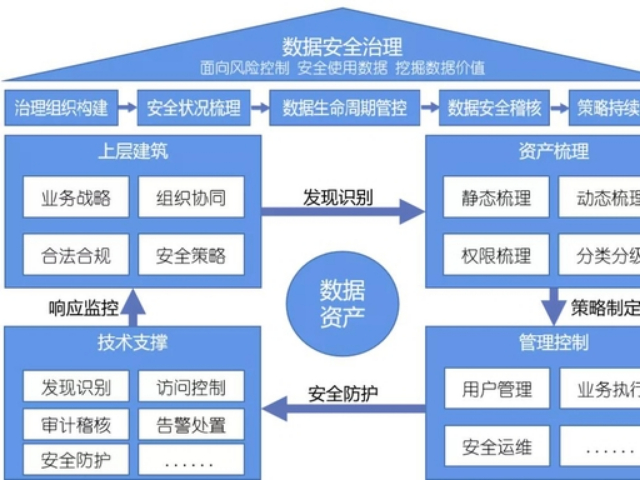 貴州網絡安全服務客服電話,網絡安全服務
