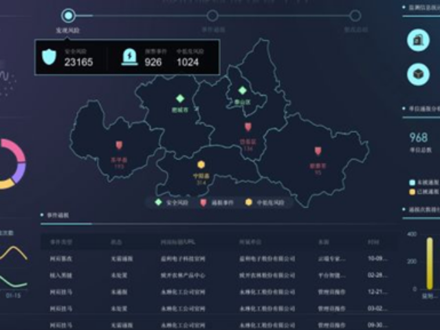 上海信息化AI醫(yī)療診斷系統(tǒng)價位