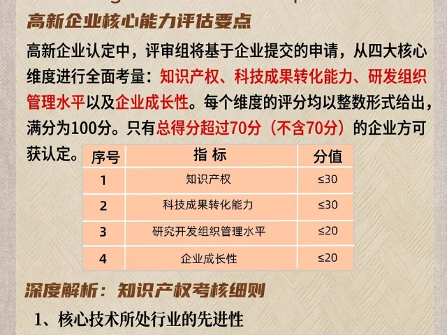 上海市一站式解决方案高新技术企业认定服务贴心靠谱,高新技术企业认定
