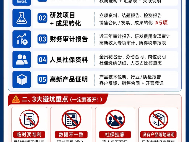 上海市优化申报体系高新技术企业认定共赢发展新局,高新技术企业认定