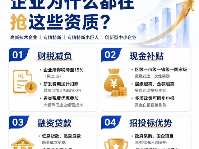 专业方案落地高新技术企业认定领跑行业发展,高新技术企业认定