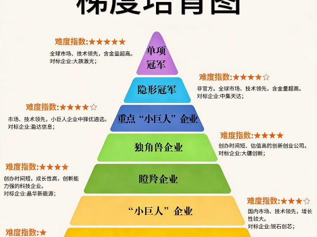 上海市一站式托管服务高新技术企业认定成就企业价值