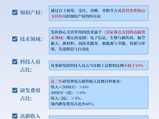 上海市用心筹备申报高新技术企业认定共赢发展新局