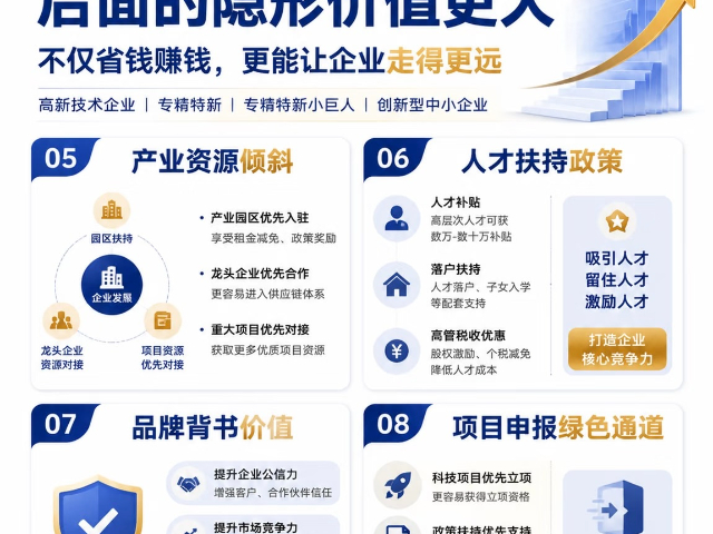 保障申报进度高新技术企业认定赋能长远发展,高新技术企业认定