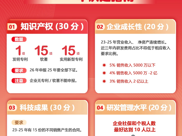 赋能企业发展高新技术企业认定提升市场竞争力,高新技术企业认定