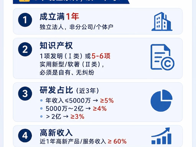 上海市一站式解决方案高新技术企业认定服务贴心靠谱,高新技术企业认定
