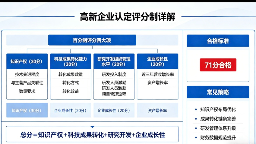专业方案落地高新技术企业认定领跑行业发展,高新技术企业认定