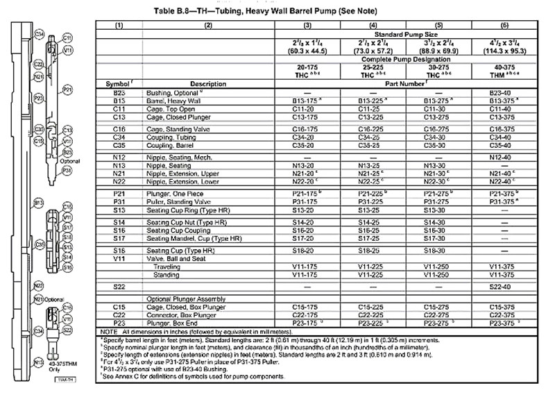 TH API tubing pumps TH API tubing pumps