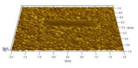 Test Data for Nickel-Tungsten Composite Plating Block on Wear-resistance