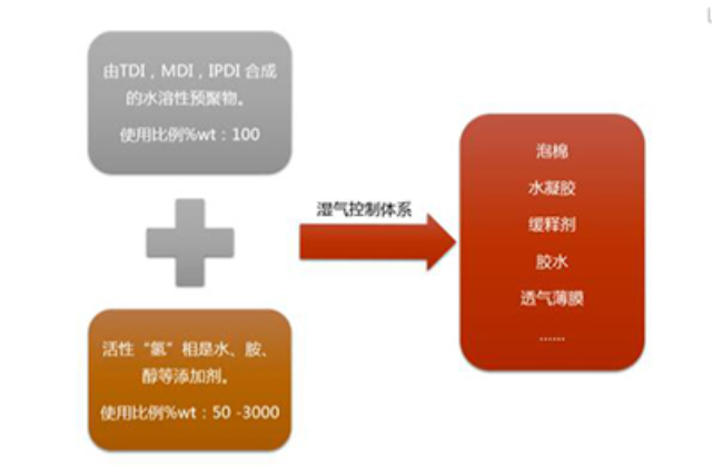 湖南发泡成型弹性体,弹性体