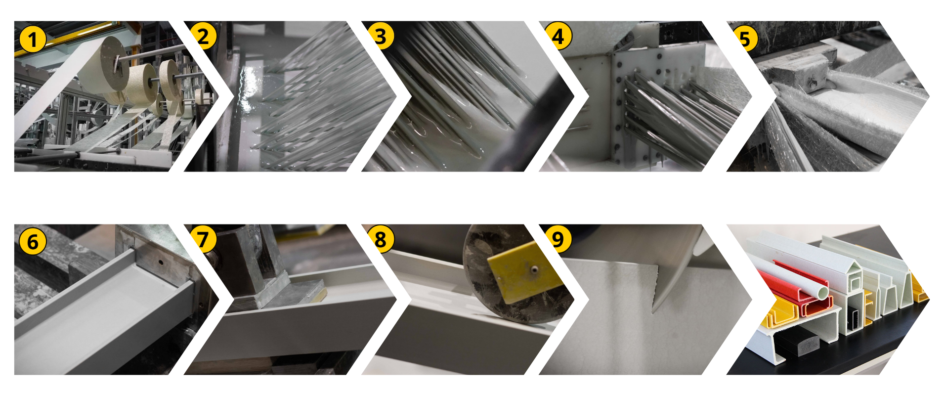 Pultruded FRP Composite Profiles Manufacturing Process Explained