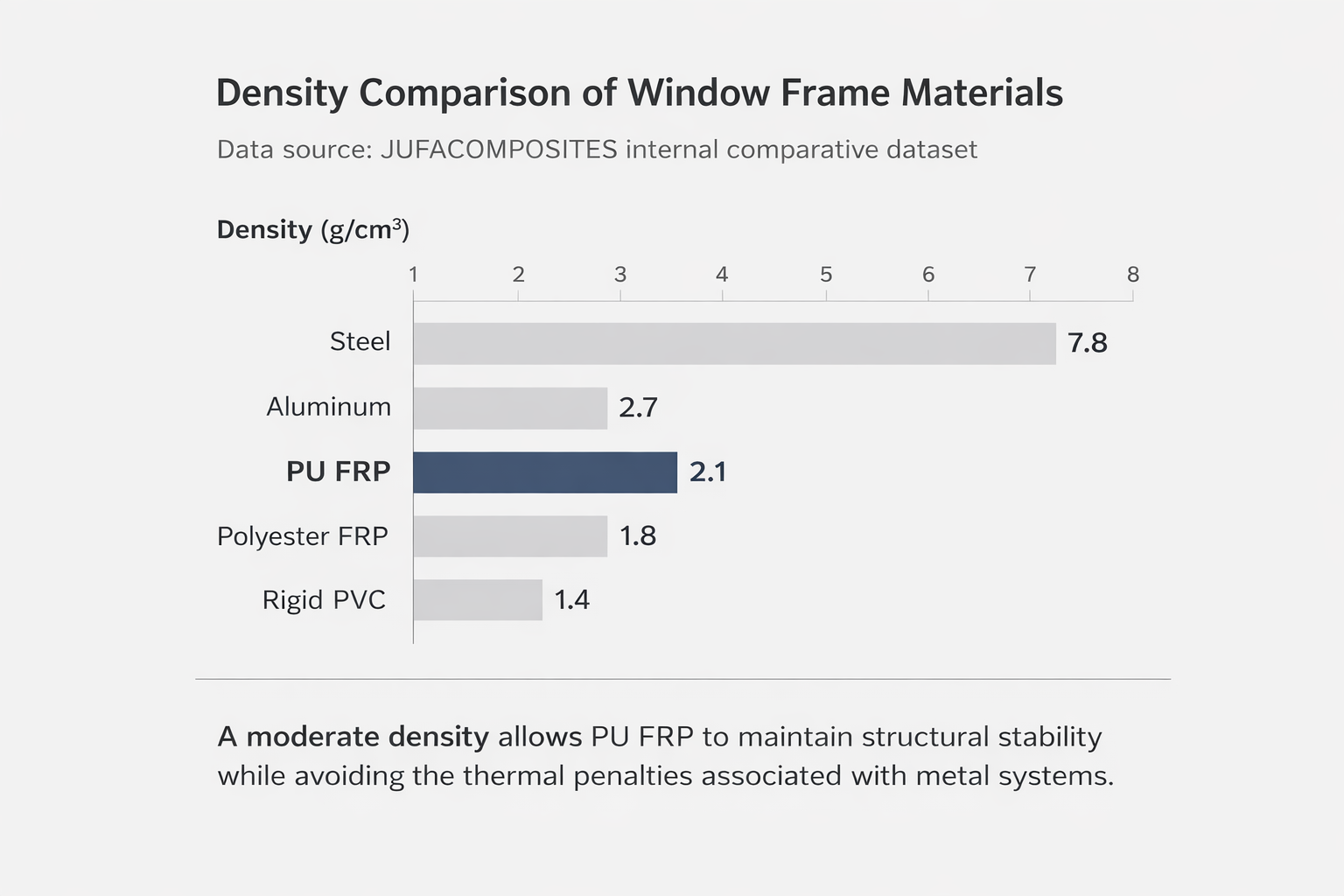Best Window Frame Material: PU FRP vs Aluminum