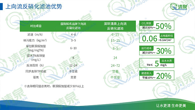 甘肅靠譜反硝化濾池介紹 值得信賴 深圳市清泉水業(yè)供應(yīng)