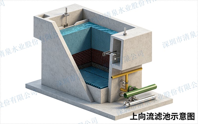 上向流滤池结构示意图