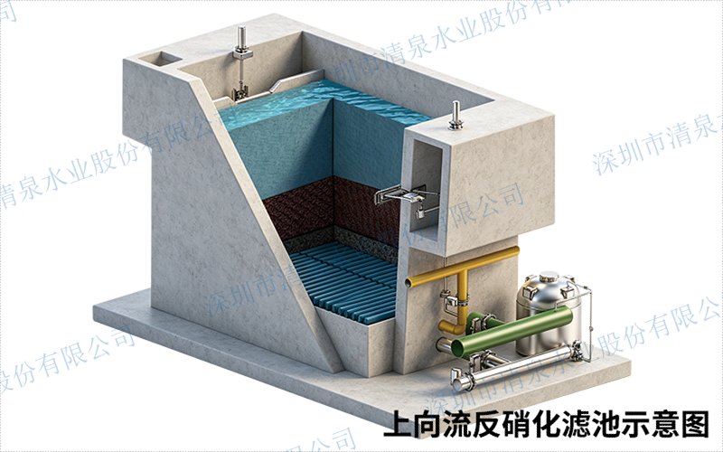 上向流反硝化滤池结构示意图