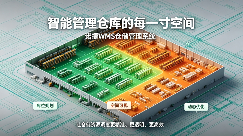 江西汽配WMS仓储管理设计,WMS仓储管理