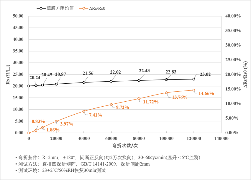 纳米分散技术新突破：汉酉新材如何重塑导电材料市场格局