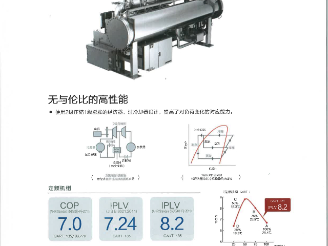 黑龙江数据中心GART-ETI三菱重工离心式冷水机厂家哪家好 宿迁碧诺环保科技供应