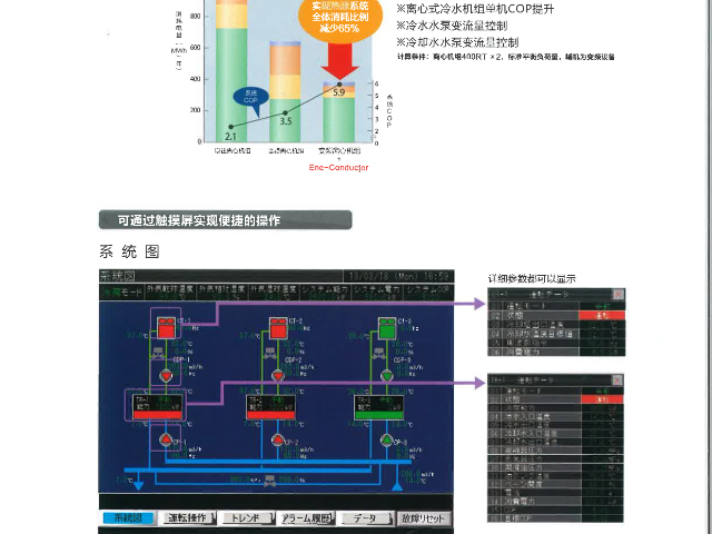 数据中心GART-ETI三菱重工离心式冷水机价格多少