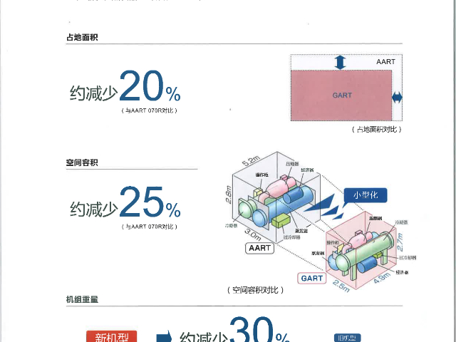 重庆制药GART-ETI三菱重工离心式冷水机