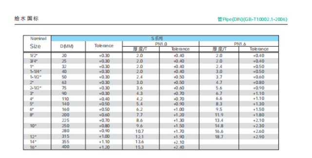 安徽耐高压管材定制
