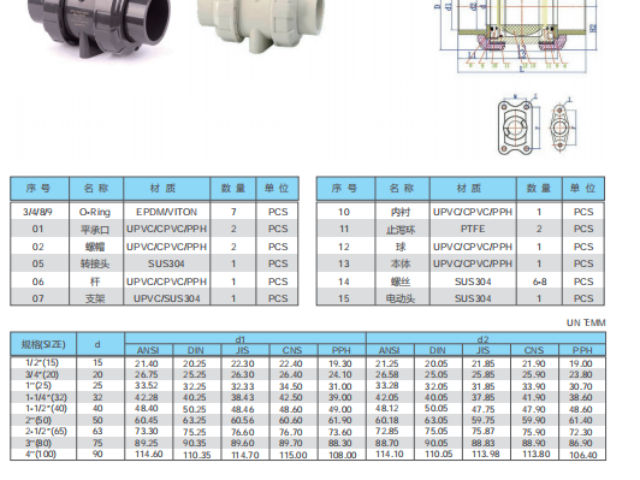 安徽PPH閥門性能,閥門