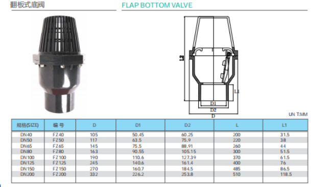 黑龙江耐高温阀门使用寿命,阀门