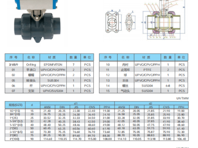 内蒙古易操作阀门规格,阀门