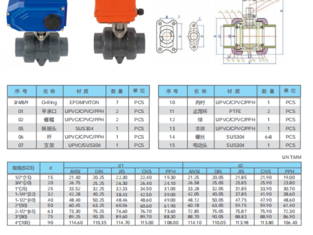 吉林耐磨损阀门询价 江苏三佑管道科技供应
