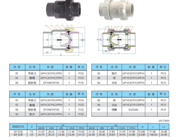 浙江耐腐蝕閥門規(guī)格 江蘇三佑管道科技供應(yīng);