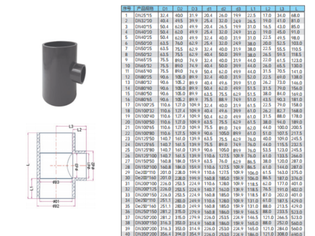 北京防火管件材质 江苏三佑管道科技供应
