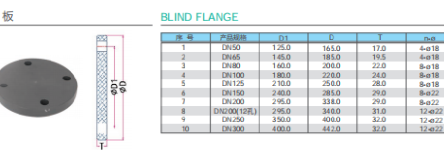 河北耐酸堿管件使用壽命 江蘇三佑管道科技供應(yīng)