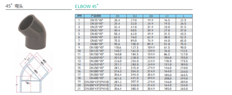 遼寧防爆管件詢價(jià) 江蘇三佑管道科技供應(yīng);