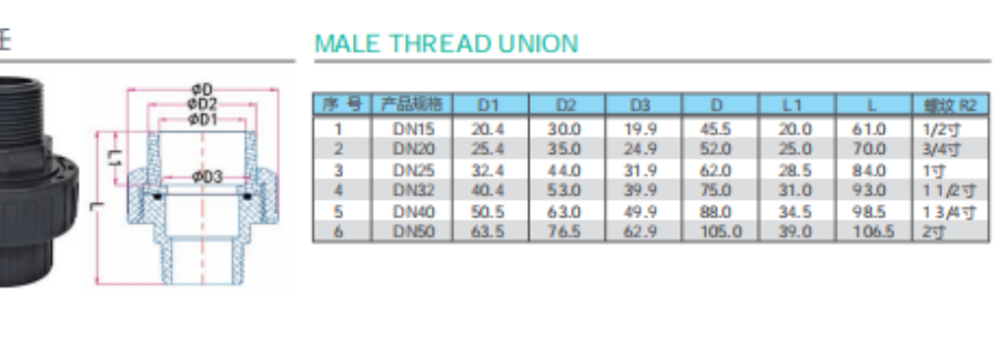 北京高韧性管件应用场景,管件