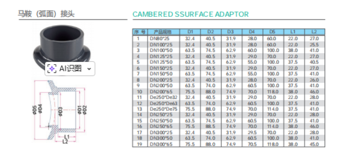 节能型管件批发