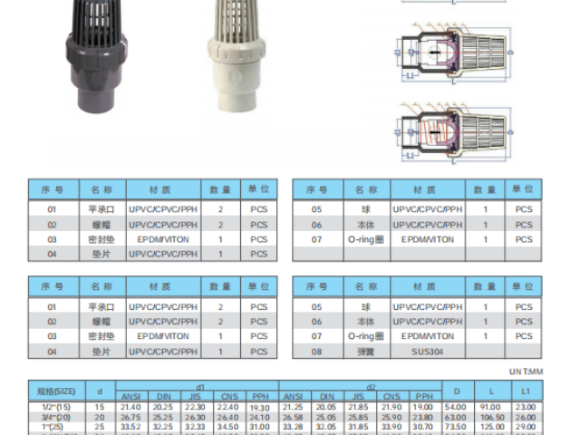 江蘇環(huán)保型閥門詢價 江蘇三佑管道科技供應