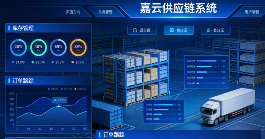 昆明哪些嘉云供应链系统哪家好,嘉云供应链系统