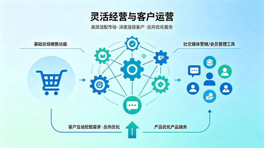 昆明運營百萬繁星-商業生態-數字門店零售價格