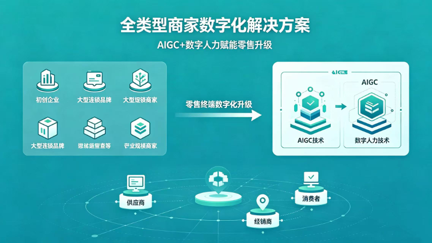第三方百万繁星-商业生态-数字门店报价方案,百万繁星-商业生态-数字门店