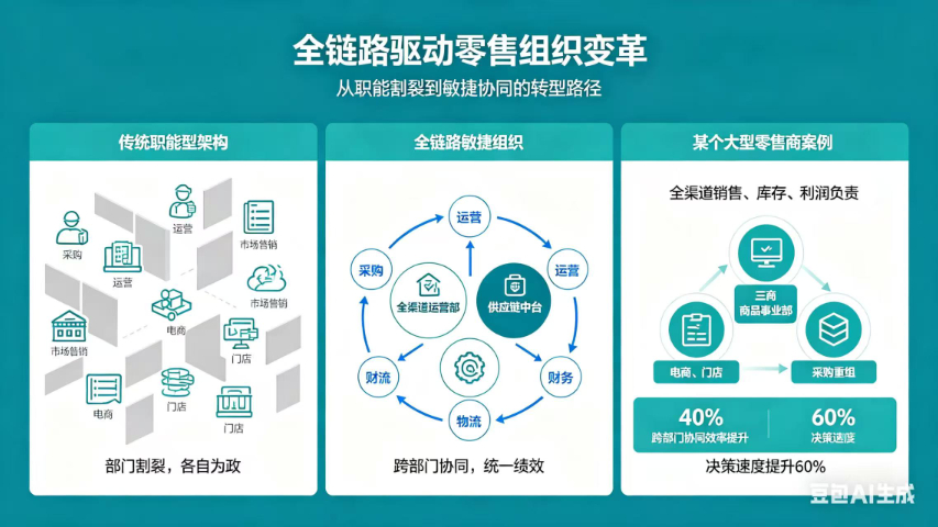 昆明电话全链路服务管理方法,全链路服务