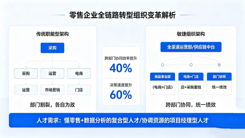 昆明网络营销全链路服务代理商,全链路服务