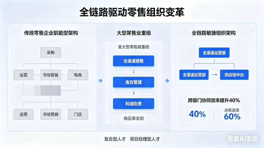昆明业务前景全链路服务服务费,全链路服务