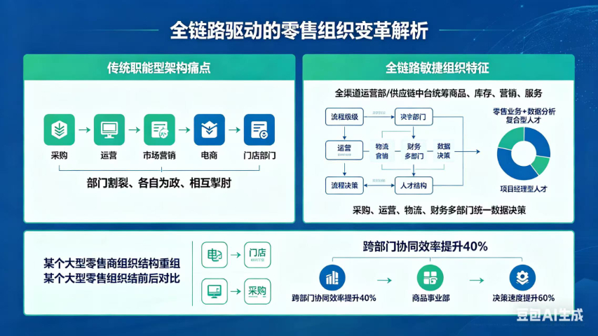 昆明推广全链路服务技巧,全链路服务