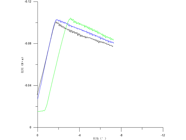 艾斯倍特紧固抗扭力学性能检测服务方案