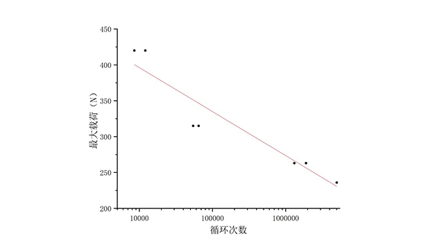 南京医用牙科种植体力学性能综合检测服务标准,牙科种植体力学性能综合检测服务