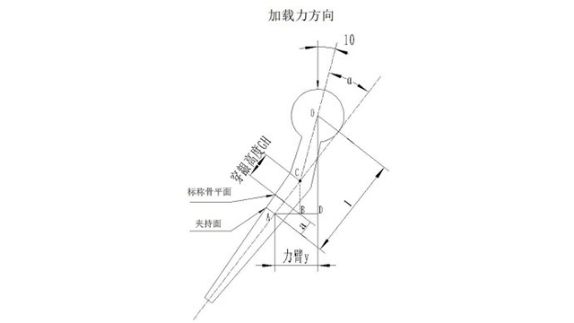上海加急牙科种植体力学性能综合检测服务测试项目